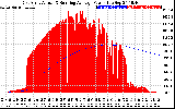 Solar PV/Inverter Performance East Array Actual & Running Average Power Output