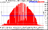 Solar PV/Inverter Performance Inverter Power Output