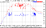 Solar PV/Inverter Performance Inverter Operating Temperature