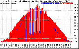 Solar PV/Inverter Performance Solar Radiation & Effective Solar Radiation per Minute