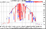 Solar PV/Inverter Performance Photovoltaic Panel Current Output