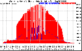 Solar PV/Inverter Performance West Array Power Output & Effective Solar Radiation