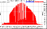 Solar PV/Inverter Performance West Array Actual & Average Power Output