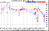 Solar PV/Inverter Performance Photovoltaic Panel Voltage Output