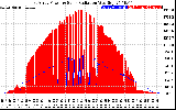 Solar PV/Inverter Performance East Array Power Output & Solar Radiation