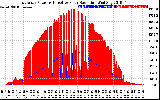 Solar PV/Inverter Performance East Array Power Output & Effective Solar Radiation