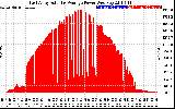 Solar PV/Inverter Performance East Array Actual & Average Power Output