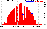 Solar PV/Inverter Performance East Array Actual & Running Average Power Output