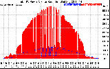 Solar PV/Inverter Performance Total PV Panel Power Output & Solar Radiation