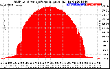 Solar PV/Inverter Performance Inverter Power Output