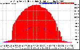 Solar PV/Inverter Performance East Array Power Output & Effective Solar Radiation