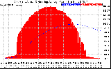 Solar PV/Inverter Performance East Array Actual & Running Average Power Output