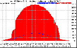 Solar PV/Inverter Performance Total PV Panel Power Output & Effective Solar Radiation