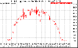 Solar PV/Inverter Performance Daily Energy Production Per Minute