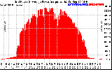 Solar PV/Inverter Performance Inverter Power Output