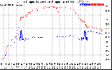 Solar PV/Inverter Performance Inverter Operating Temperature