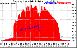 Solar PV/Inverter Performance West Array Power Output & Solar Radiation