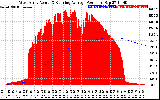 Solar PV/Inverter Performance West Array Actual & Running Average Power Output