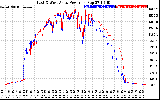 Solar PV/Inverter Performance Photovoltaic Panel Power Output