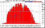 Solar PV/Inverter Performance East Array Actual & Running Average Power Output