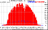 Solar PV/Inverter Performance Total PV Panel Power Output & Solar Radiation