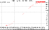 Solar PV/Inverter Performance Daily Energy Production