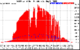 Solar PV/Inverter Performance Grid Power & Solar Radiation