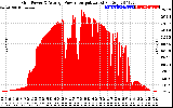 Solar PV/Inverter Performance Inverter Power Output