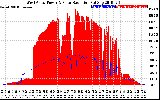 Solar PV/Inverter Performance West Array Power Output & Solar Radiation