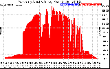 Solar PV/Inverter Performance West Array Actual & Average Power Output