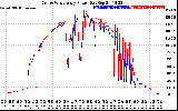 Solar PV/Inverter Performance Photovoltaic Panel Power Output