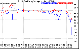 Solar PV/Inverter Performance Photovoltaic Panel Voltage Output