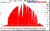 Solar PV/Inverter Performance East Array Actual & Average Power Output