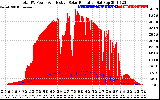 Solar PV/Inverter Performance Total PV Panel Power Output & Effective Solar Radiation