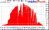 Solar PV/Inverter Performance Total PV Panel & Running Average Power Output