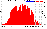 Solar PV/Inverter Performance Total PV Panel Power Output