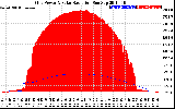 Solar PV/Inverter Performance Grid Power & Solar Radiation