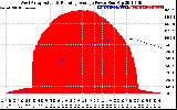 Solar PV/Inverter Performance West Array Actual & Running Average Power Output