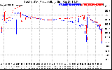 Solar PV/Inverter Performance Photovoltaic Panel Voltage Output