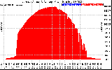 Solar PV/Inverter Performance East Array Actual & Average Power Output