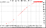 Solar PV/Inverter Performance Daily Energy Production