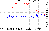 Solar PV/Inverter Performance Inverter Operating Temperature