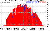 Solar PV/Inverter Performance Solar Radiation & Effective Solar Radiation per Minute