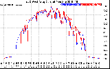 Solar PV/Inverter Performance Photovoltaic Panel Current Output