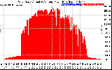 Solar PV/Inverter Performance West Array Actual & Average Power Output