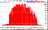 Solar PV/Inverter Performance West Array Actual & Running Average Power Output