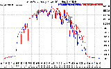 Solar PV/Inverter Performance Photovoltaic Panel Power Output