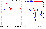 Solar PV/Inverter Performance Photovoltaic Panel Voltage Output