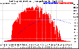 Solar PV/Inverter Performance East Array Actual & Running Average Power Output