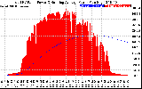 Solar PV/Inverter Performance Total PV Panel & Running Average Power Output